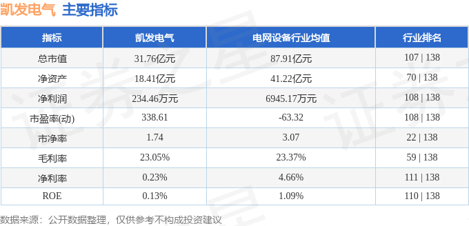 股票行情快报：凯发电气（300407）6月17日主力资金净买