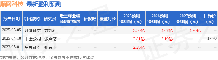 顺网科技：5月8日召开业绩说明会|凯发k8真实客户端投资者参